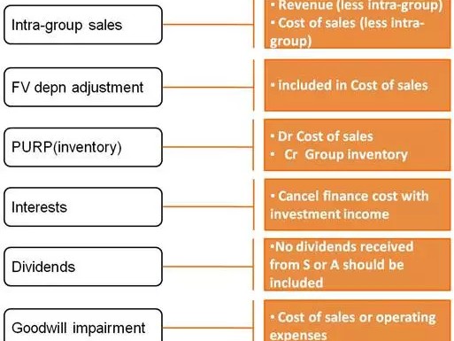  Comprehensive Insights: Total Personal Loan Reviews for Informed Borrowing Decisions