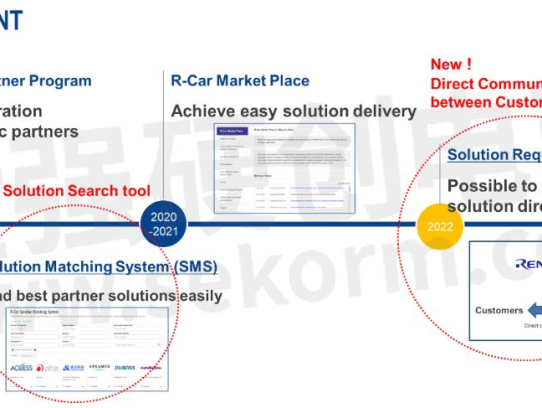  Unlocking Your Car Financing Potential: A Comprehensive Guide to CarMax Loan Login