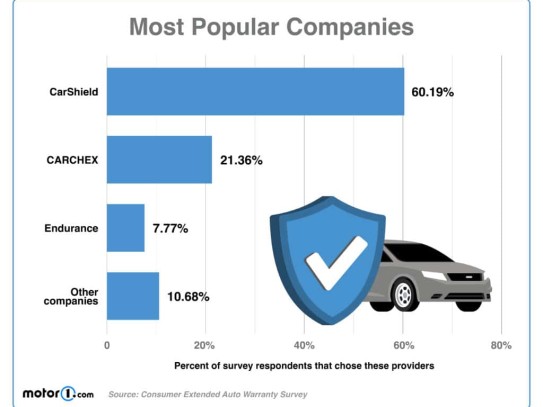  Unlocking the Best Deals: A Comprehensive Guide to ESL Credit Union Car Loan Rates